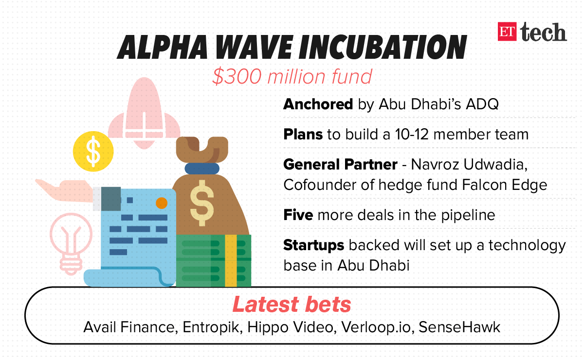 Cred To Get Investment Upto 200 MN From Alpha Wave Incubation Fund