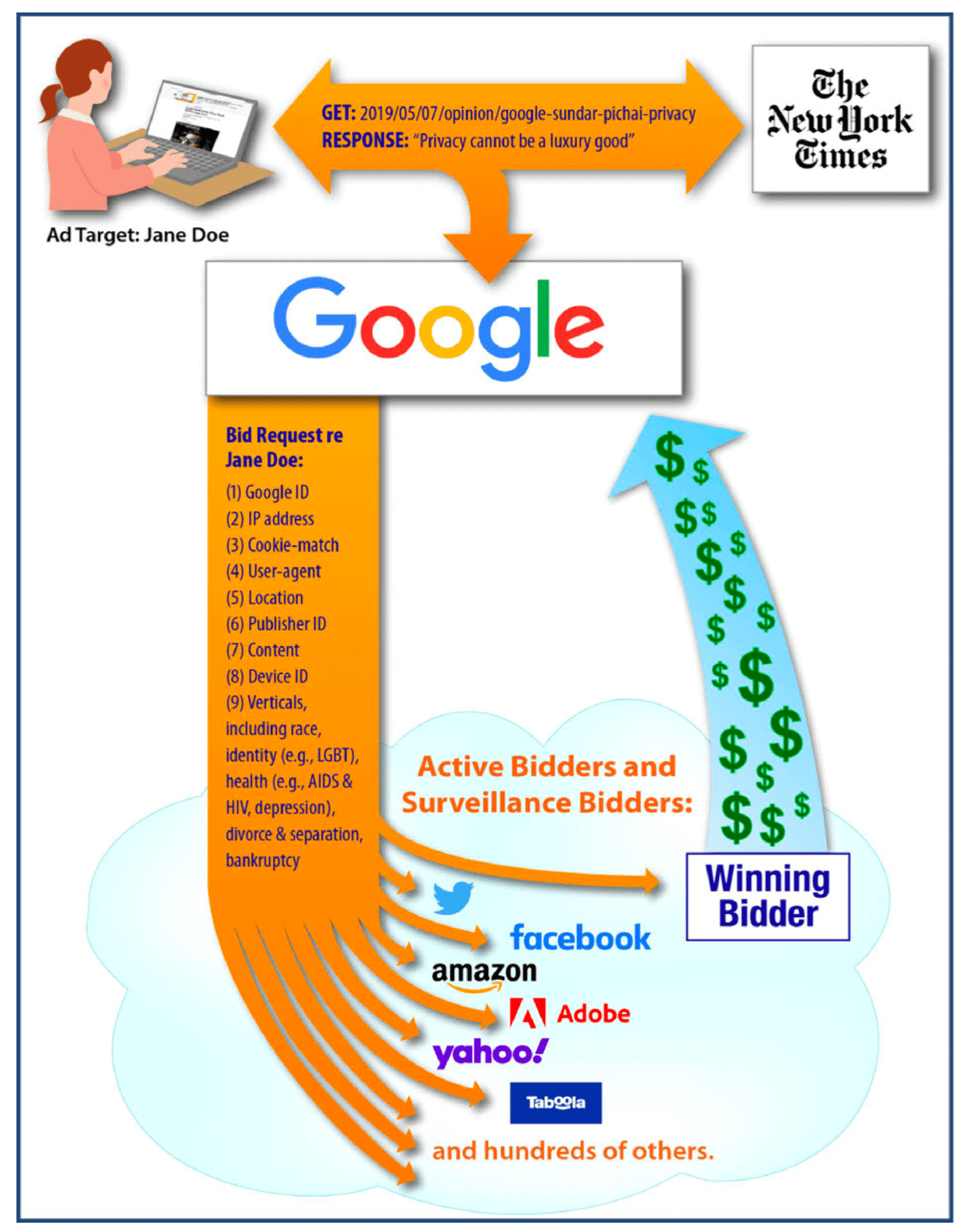 Aurorab987 Data Breach: Google Drive Fallout - earu5wu