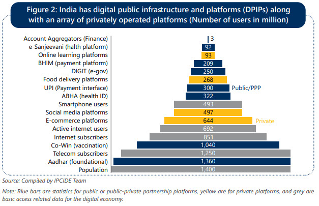 India Scores On Innovation, Internet Use, Not So Well On Cybersecurity ...